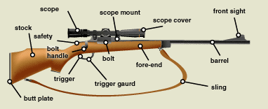 rifle parts