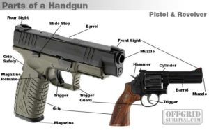 parts of a pistol